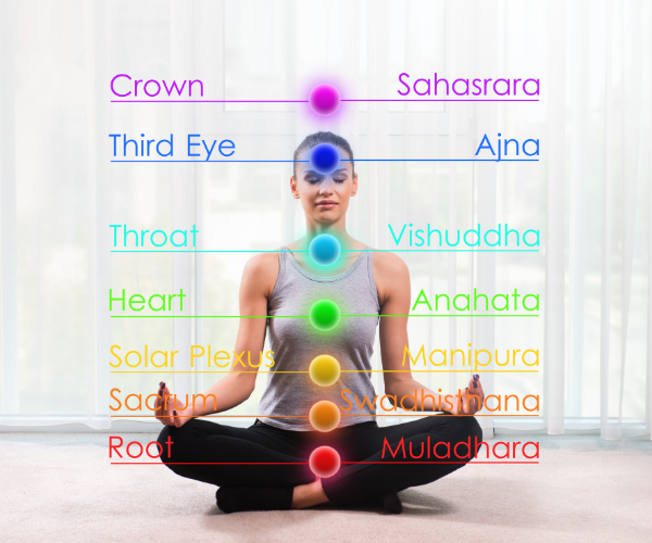 The Seven Chakras